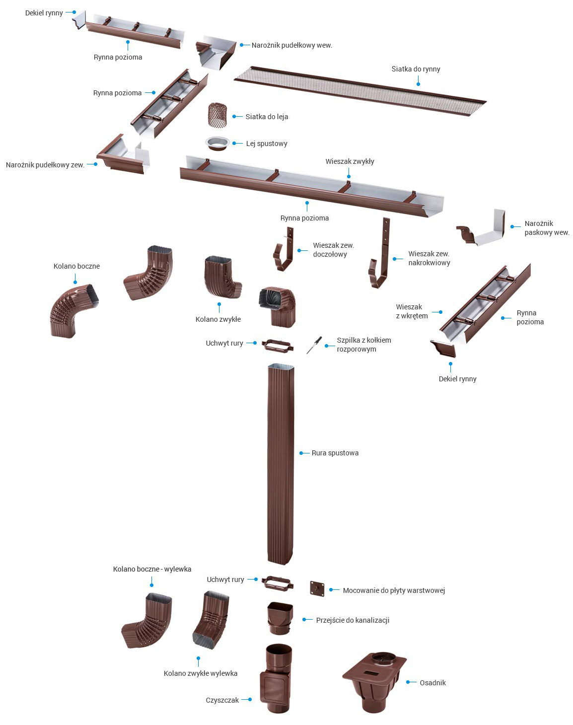 system rynnowy ciągły firmy Rynni